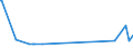 CN 29312000 /Exports /Unit = Prices (Euro/ton) /Partner: Bulgaria /Reporter: Eur27_2020 /29312000:Tributyltin Compounds