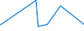 CN 29312000 /Exports /Unit = Prices (Euro/ton) /Partner: Ukraine /Reporter: Eur27_2020 /29312000:Tributyltin Compounds