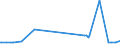 KN 29312000 /Exporte /Einheit = Preise (Euro/Tonne) /Partnerland: Kroatien /Meldeland: Eur27_2020 /29312000:Tributylzinnverbindungen