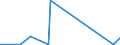 KN 29312000 /Exporte /Einheit = Preise (Euro/Tonne) /Partnerland: Brasilien /Meldeland: Eur27_2020 /29312000:Tributylzinnverbindungen