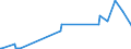 KN 29312000 /Exporte /Einheit = Preise (Euro/Tonne) /Partnerland: Israel /Meldeland: Eur27_2020 /29312000:Tributylzinnverbindungen