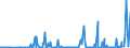 CN 29312000 /Exports /Unit = Prices (Euro/ton) /Partner: India /Reporter: Eur27_2020 /29312000:Tributyltin Compounds