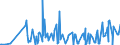 CN 29312000 /Exports /Unit = Prices (Euro/ton) /Partner: South Korea /Reporter: Eur27_2020 /29312000:Tributyltin Compounds