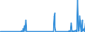 KN 29312000 /Exporte /Einheit = Preise (Euro/Tonne) /Partnerland: Extra-eur /Meldeland: Eur27_2020 /29312000:Tributylzinnverbindungen