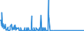 CN 29312000 /Exports /Unit = Quantities in tons /Partner: France /Reporter: Eur27_2020 /29312000:Tributyltin Compounds