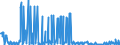 CN 29312000 /Exports /Unit = Quantities in tons /Partner: Netherlands /Reporter: Eur27_2020 /29312000:Tributyltin Compounds