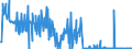 CN 29312000 /Exports /Unit = Quantities in tons /Partner: Germany /Reporter: Eur27_2020 /29312000:Tributyltin Compounds