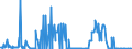 CN 29312000 /Exports /Unit = Quantities in tons /Partner: United Kingdom /Reporter: Eur27_2020 /29312000:Tributyltin Compounds