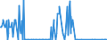 CN 29312000 /Exports /Unit = Quantities in tons /Partner: Ireland /Reporter: Eur27_2020 /29312000:Tributyltin Compounds