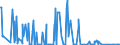 CN 29312000 /Exports /Unit = Quantities in tons /Partner: Portugal /Reporter: Eur27_2020 /29312000:Tributyltin Compounds