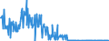 CN 29312000 /Exports /Unit = Quantities in tons /Partner: Belgium /Reporter: Eur27_2020 /29312000:Tributyltin Compounds