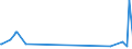 CN 29312000 /Exports /Unit = Quantities in tons /Partner: Luxembourg /Reporter: Eur27_2020 /29312000:Tributyltin Compounds