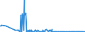 CN 29312000 /Exports /Unit = Quantities in tons /Partner: Austria /Reporter: Eur27_2020 /29312000:Tributyltin Compounds