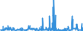 CN 2931 /Exports /Unit = Prices (Euro/ton) /Partner: Ireland /Reporter: Eur27_2020 /2931:Separate Chemically Defined Organo-inorganic Compounds (Excl. Organo-sulphur Compounds and Those of Mercury)