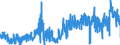 KN 2931 /Exporte /Einheit = Preise (Euro/Tonne) /Partnerland: Portugal /Meldeland: Eur27_2020 /2931:Verbindungen, Isolierter Chemisch Einheitlicher Organisch-anorganischer art (Ausg. Organische Thioverbindungen Sowie Solche von Quecksilber)
