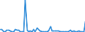 KN 2931 /Exporte /Einheit = Preise (Euro/Tonne) /Partnerland: Ver.koenigreich(Nordirland) /Meldeland: Eur27_2020 /2931:Verbindungen, Isolierter Chemisch Einheitlicher Organisch-anorganischer art (Ausg. Organische Thioverbindungen Sowie Solche von Quecksilber)