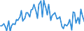 KN 2931 /Exporte /Einheit = Preise (Euro/Tonne) /Partnerland: Ver.koenigreich(Ohne Nordirland) /Meldeland: Eur27_2020 /2931:Verbindungen, Isolierter Chemisch Einheitlicher Organisch-anorganischer art (Ausg. Organische Thioverbindungen Sowie Solche von Quecksilber)