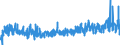 KN 2931 /Exporte /Einheit = Preise (Euro/Tonne) /Partnerland: Schweden /Meldeland: Eur27_2020 /2931:Verbindungen, Isolierter Chemisch Einheitlicher Organisch-anorganischer art (Ausg. Organische Thioverbindungen Sowie Solche von Quecksilber)