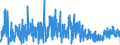 KN 2931 /Exporte /Einheit = Preise (Euro/Tonne) /Partnerland: Finnland /Meldeland: Eur27_2020 /2931:Verbindungen, Isolierter Chemisch Einheitlicher Organisch-anorganischer art (Ausg. Organische Thioverbindungen Sowie Solche von Quecksilber)