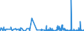 KN 2931 /Exporte /Einheit = Preise (Euro/Tonne) /Partnerland: Liechtenstein /Meldeland: Eur27_2020 /2931:Verbindungen, Isolierter Chemisch Einheitlicher Organisch-anorganischer art (Ausg. Organische Thioverbindungen Sowie Solche von Quecksilber)