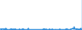 KN 2931 /Exporte /Einheit = Preise (Euro/Tonne) /Partnerland: Oesterreich /Meldeland: Eur27_2020 /2931:Verbindungen, Isolierter Chemisch Einheitlicher Organisch-anorganischer art (Ausg. Organische Thioverbindungen Sowie Solche von Quecksilber)