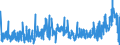KN 2931 /Exporte /Einheit = Preise (Euro/Tonne) /Partnerland: Schweiz /Meldeland: Eur27_2020 /2931:Verbindungen, Isolierter Chemisch Einheitlicher Organisch-anorganischer art (Ausg. Organische Thioverbindungen Sowie Solche von Quecksilber)