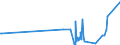 KN 2931 /Exporte /Einheit = Preise (Euro/Tonne) /Partnerland: Faeroeer Inseln /Meldeland: Eur27_2020 /2931:Verbindungen, Isolierter Chemisch Einheitlicher Organisch-anorganischer art (Ausg. Organische Thioverbindungen Sowie Solche von Quecksilber)