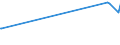 KN 2931 /Exporte /Einheit = Preise (Euro/Tonne) /Partnerland: Andorra /Meldeland: Europäische Union /2931:Verbindungen, Isolierter Chemisch Einheitlicher Organisch-anorganischer art (Ausg. Organische Thioverbindungen Sowie Solche von Quecksilber)