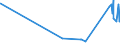 KN 2931 /Exporte /Einheit = Preise (Euro/Tonne) /Partnerland: San Marino /Meldeland: Eur27_2020 /2931:Verbindungen, Isolierter Chemisch Einheitlicher Organisch-anorganischer art (Ausg. Organische Thioverbindungen Sowie Solche von Quecksilber)