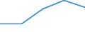 KN 2931 /Exporte /Einheit = Preise (Euro/Tonne) /Partnerland: Jugoslawien /Meldeland: Eur27 /2931:Verbindungen, Isolierter Chemisch Einheitlicher Organisch-anorganischer art (Ausg. Organische Thioverbindungen Sowie Solche von Quecksilber)