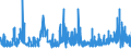 KN 2931 /Exporte /Einheit = Preise (Euro/Tonne) /Partnerland: Estland /Meldeland: Eur27_2020 /2931:Verbindungen, Isolierter Chemisch Einheitlicher Organisch-anorganischer art (Ausg. Organische Thioverbindungen Sowie Solche von Quecksilber)