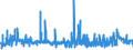 KN 2931 /Exporte /Einheit = Preise (Euro/Tonne) /Partnerland: Lettland /Meldeland: Eur27_2020 /2931:Verbindungen, Isolierter Chemisch Einheitlicher Organisch-anorganischer art (Ausg. Organische Thioverbindungen Sowie Solche von Quecksilber)