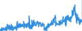 KN 2931 /Exporte /Einheit = Preise (Euro/Tonne) /Partnerland: Tschechien /Meldeland: Eur27_2020 /2931:Verbindungen, Isolierter Chemisch Einheitlicher Organisch-anorganischer art (Ausg. Organische Thioverbindungen Sowie Solche von Quecksilber)