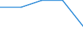 KN 2931 /Exporte /Einheit = Preise (Euro/Tonne) /Partnerland: Tschechoslow /Meldeland: Eur27 /2931:Verbindungen, Isolierter Chemisch Einheitlicher Organisch-anorganischer art (Ausg. Organische Thioverbindungen Sowie Solche von Quecksilber)