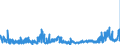 KN 2931 /Exporte /Einheit = Preise (Euro/Tonne) /Partnerland: Ungarn /Meldeland: Eur27_2020 /2931:Verbindungen, Isolierter Chemisch Einheitlicher Organisch-anorganischer art (Ausg. Organische Thioverbindungen Sowie Solche von Quecksilber)
