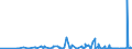 KN 2931 /Exporte /Einheit = Preise (Euro/Tonne) /Partnerland: Albanien /Meldeland: Eur27_2020 /2931:Verbindungen, Isolierter Chemisch Einheitlicher Organisch-anorganischer art (Ausg. Organische Thioverbindungen Sowie Solche von Quecksilber)