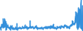 KN 2931 /Exporte /Einheit = Preise (Euro/Tonne) /Partnerland: Russland /Meldeland: Eur27_2020 /2931:Verbindungen, Isolierter Chemisch Einheitlicher Organisch-anorganischer art (Ausg. Organische Thioverbindungen Sowie Solche von Quecksilber)