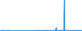 KN 2931 /Exporte /Einheit = Preise (Euro/Tonne) /Partnerland: Georgien /Meldeland: Eur27_2020 /2931:Verbindungen, Isolierter Chemisch Einheitlicher Organisch-anorganischer art (Ausg. Organische Thioverbindungen Sowie Solche von Quecksilber)