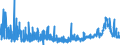 KN 2931 /Exporte /Einheit = Preise (Euro/Tonne) /Partnerland: Slowenien /Meldeland: Eur27_2020 /2931:Verbindungen, Isolierter Chemisch Einheitlicher Organisch-anorganischer art (Ausg. Organische Thioverbindungen Sowie Solche von Quecksilber)