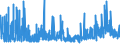 KN 2931 /Exporte /Einheit = Preise (Euro/Tonne) /Partnerland: Kroatien /Meldeland: Eur27_2020 /2931:Verbindungen, Isolierter Chemisch Einheitlicher Organisch-anorganischer art (Ausg. Organische Thioverbindungen Sowie Solche von Quecksilber)