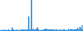 KN 2931 /Exporte /Einheit = Preise (Euro/Tonne) /Partnerland: Tunesien /Meldeland: Eur27_2020 /2931:Verbindungen, Isolierter Chemisch Einheitlicher Organisch-anorganischer art (Ausg. Organische Thioverbindungen Sowie Solche von Quecksilber)