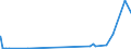 KN 2931 /Exporte /Einheit = Preise (Euro/Tonne) /Partnerland: Mali /Meldeland: Eur27_2020 /2931:Verbindungen, Isolierter Chemisch Einheitlicher Organisch-anorganischer art (Ausg. Organische Thioverbindungen Sowie Solche von Quecksilber)