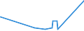 KN 2931 /Exporte /Einheit = Preise (Euro/Tonne) /Partnerland: Sierra Leone /Meldeland: Eur27_2020 /2931:Verbindungen, Isolierter Chemisch Einheitlicher Organisch-anorganischer art (Ausg. Organische Thioverbindungen Sowie Solche von Quecksilber)
