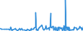 KN 2931 /Exporte /Einheit = Preise (Euro/Tonne) /Partnerland: Ghana /Meldeland: Eur27_2020 /2931:Verbindungen, Isolierter Chemisch Einheitlicher Organisch-anorganischer art (Ausg. Organische Thioverbindungen Sowie Solche von Quecksilber)