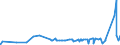 KN 2931 /Exporte /Einheit = Preise (Euro/Tonne) /Partnerland: Togo /Meldeland: Eur27_2020 /2931:Verbindungen, Isolierter Chemisch Einheitlicher Organisch-anorganischer art (Ausg. Organische Thioverbindungen Sowie Solche von Quecksilber)