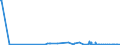 KN 2931 /Exporte /Einheit = Preise (Euro/Tonne) /Partnerland: Aequat.guin. /Meldeland: Eur27_2020 /2931:Verbindungen, Isolierter Chemisch Einheitlicher Organisch-anorganischer art (Ausg. Organische Thioverbindungen Sowie Solche von Quecksilber)