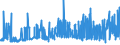 KN 29321100 /Exporte /Einheit = Preise (Euro/Tonne) /Partnerland: Griechenland /Meldeland: Eur27_2020 /29321100:Tetrahydrofuran