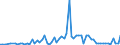 KN 29321100 /Exporte /Einheit = Preise (Euro/Tonne) /Partnerland: Ver.koenigreich(Nordirland) /Meldeland: Eur27_2020 /29321100:Tetrahydrofuran