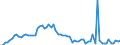 KN 29321100 /Exporte /Einheit = Preise (Euro/Tonne) /Partnerland: Ver.koenigreich(Ohne Nordirland) /Meldeland: Eur27_2020 /29321100:Tetrahydrofuran