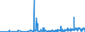 KN 29321100 /Exporte /Einheit = Preise (Euro/Tonne) /Partnerland: Luxemburg /Meldeland: Eur27_2020 /29321100:Tetrahydrofuran